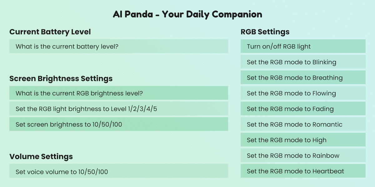 Elecrow AI Panda Chatbot Voice Assistant
