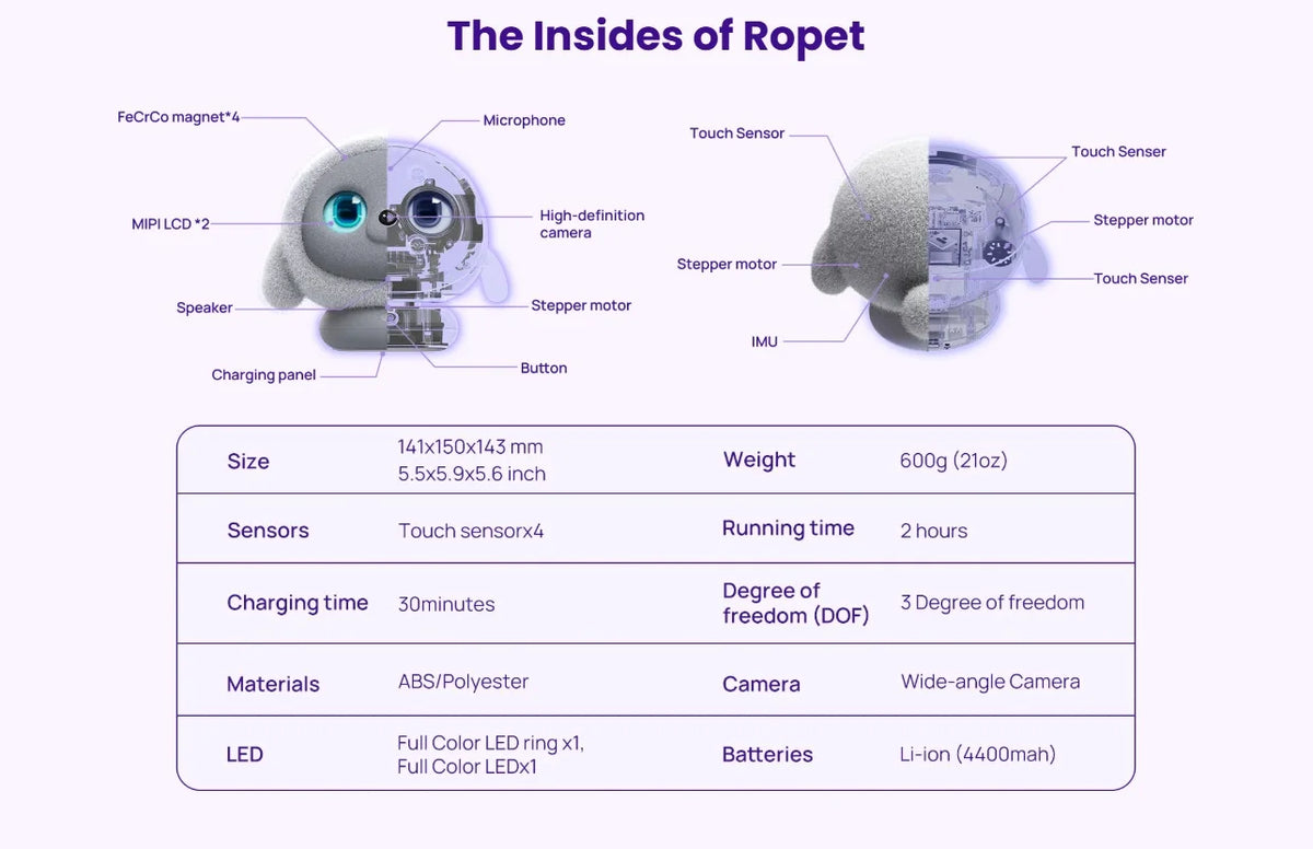 Ropet KAMOMO Gray AI Pet Companion Robot